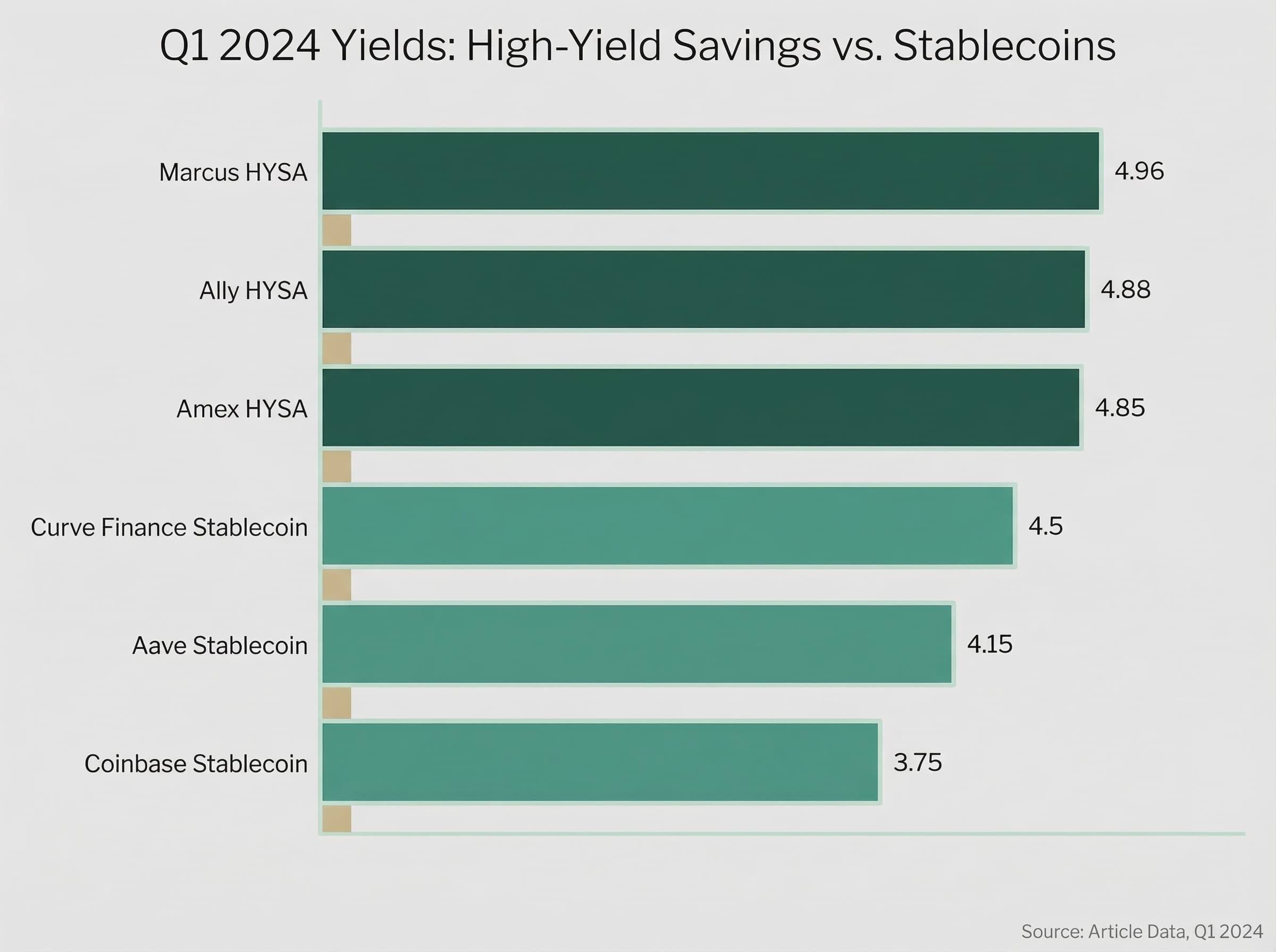 Is YIELD Still Worth It in ? High-Yield Savings Rates vs. HYSA Alternatives