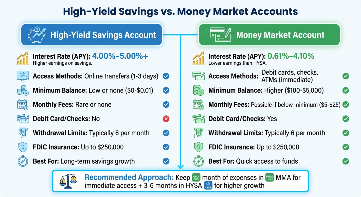 Is YIELD Still Worth It in 2026? High-Yield Savings Rates vs. HYSA Alternatives
