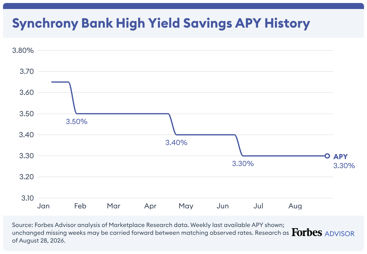 high yield stable savings