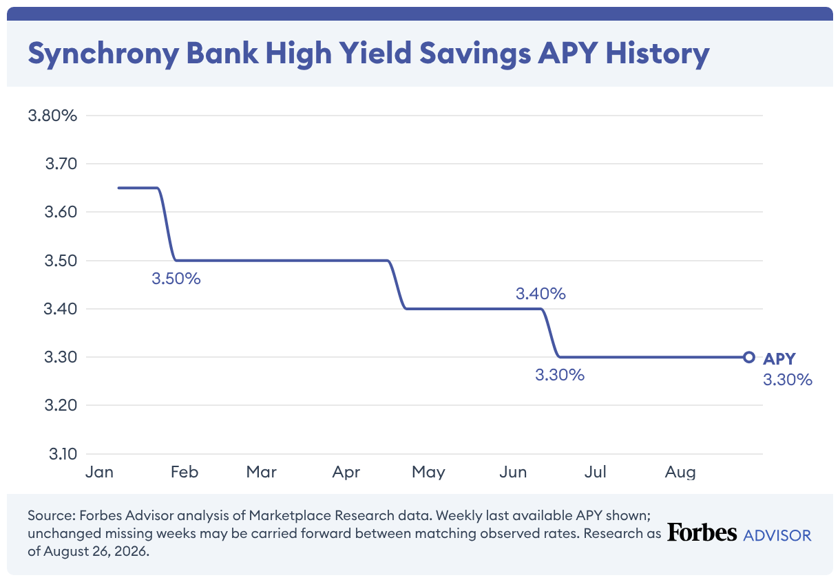 yield stable savings