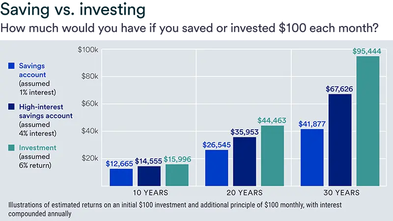 Yield Stable Savings in