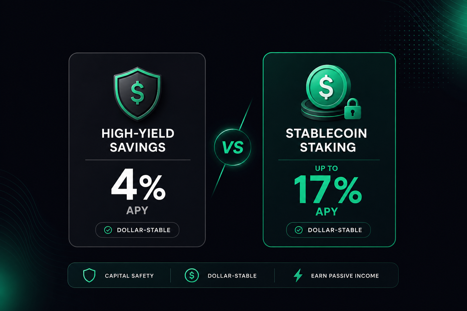 Yield Stable Savings in