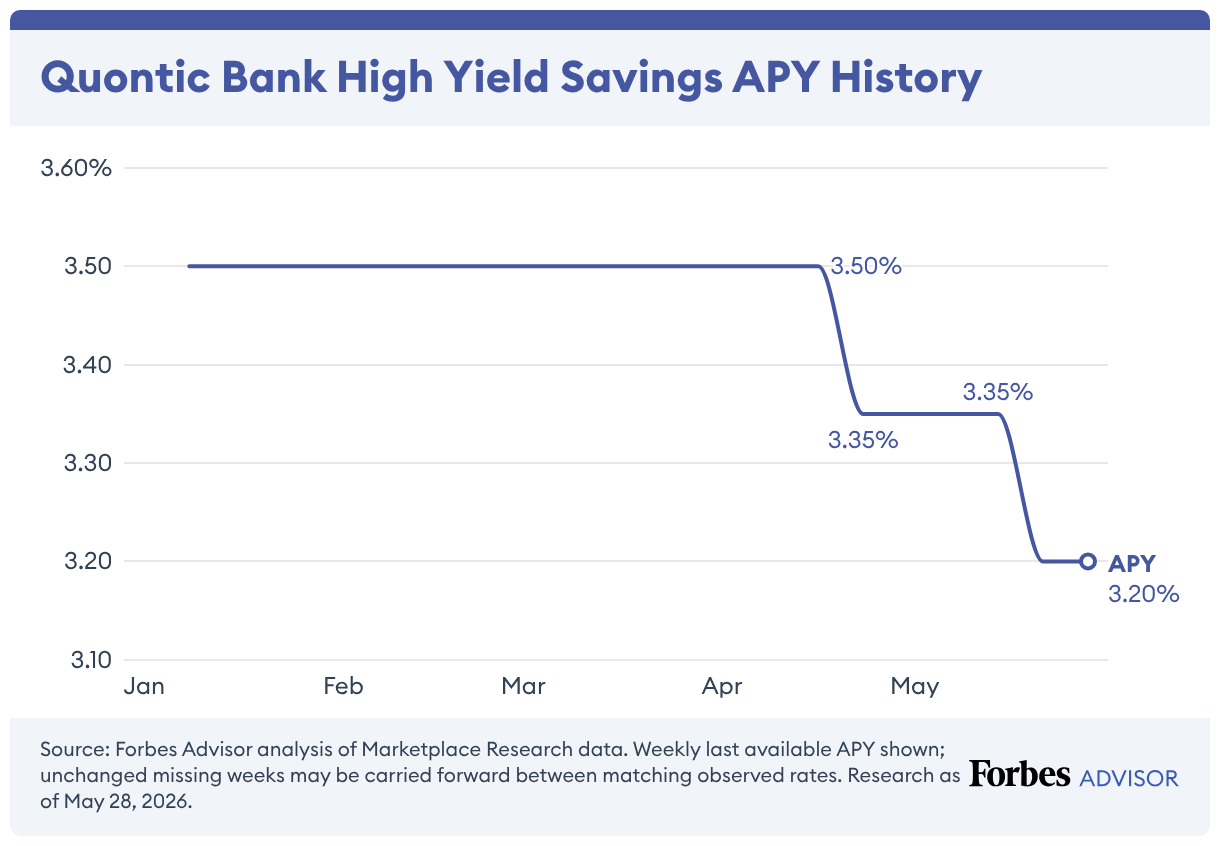 yield stable savings