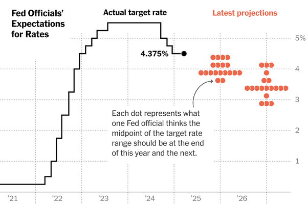 Is the Peak of Yield Stable Savings? How to Maximize Returns Amidst Shifting Fed Rates