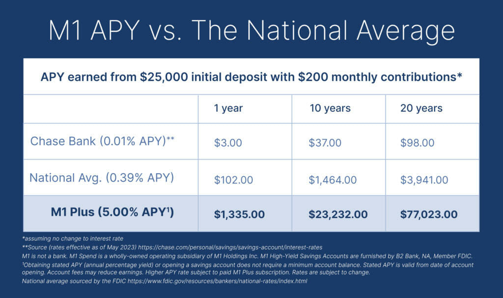 Is 5% APY Still the Goal? How High-Yield Savings Accounts Are Performing in 2026