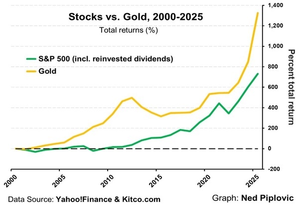 Why Yield Stable Savings Are the #1 Inflation Hedge for