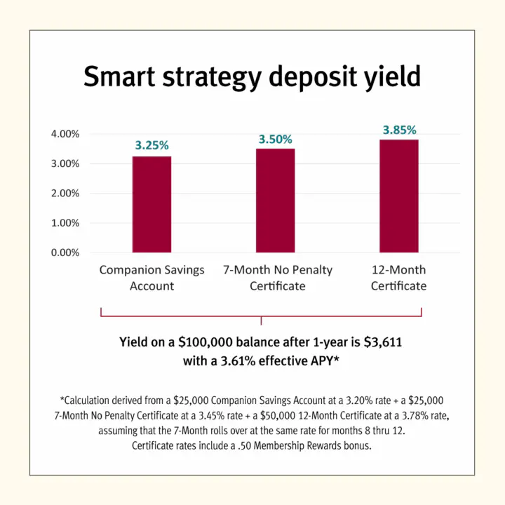 yield stable savings