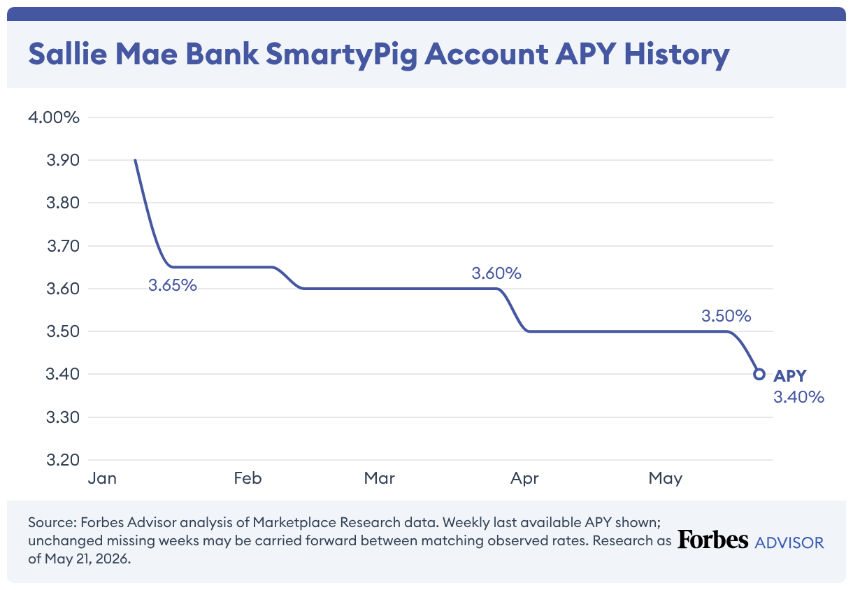 Best High-Yield Stable Savings Accounts for 2026