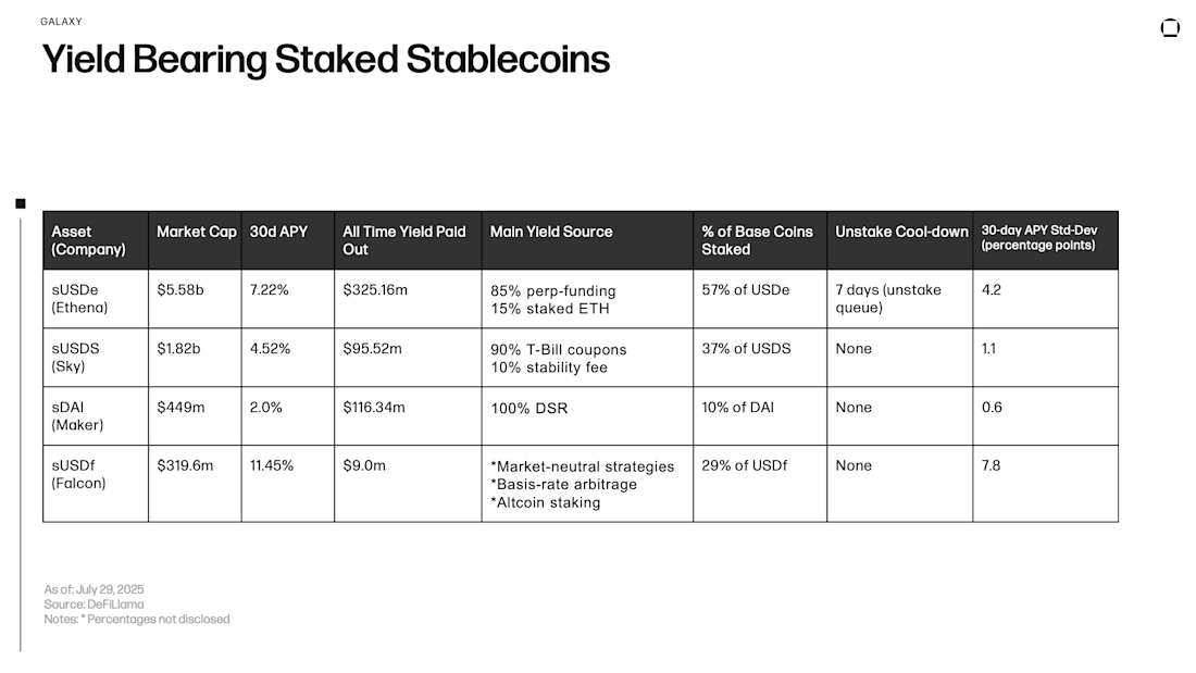 Comparison of traditional savings rates and stablecoin yields