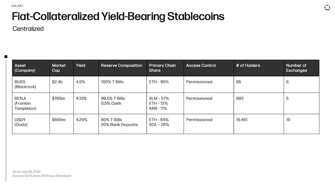 Yield Stablecoin Savings Accounts in