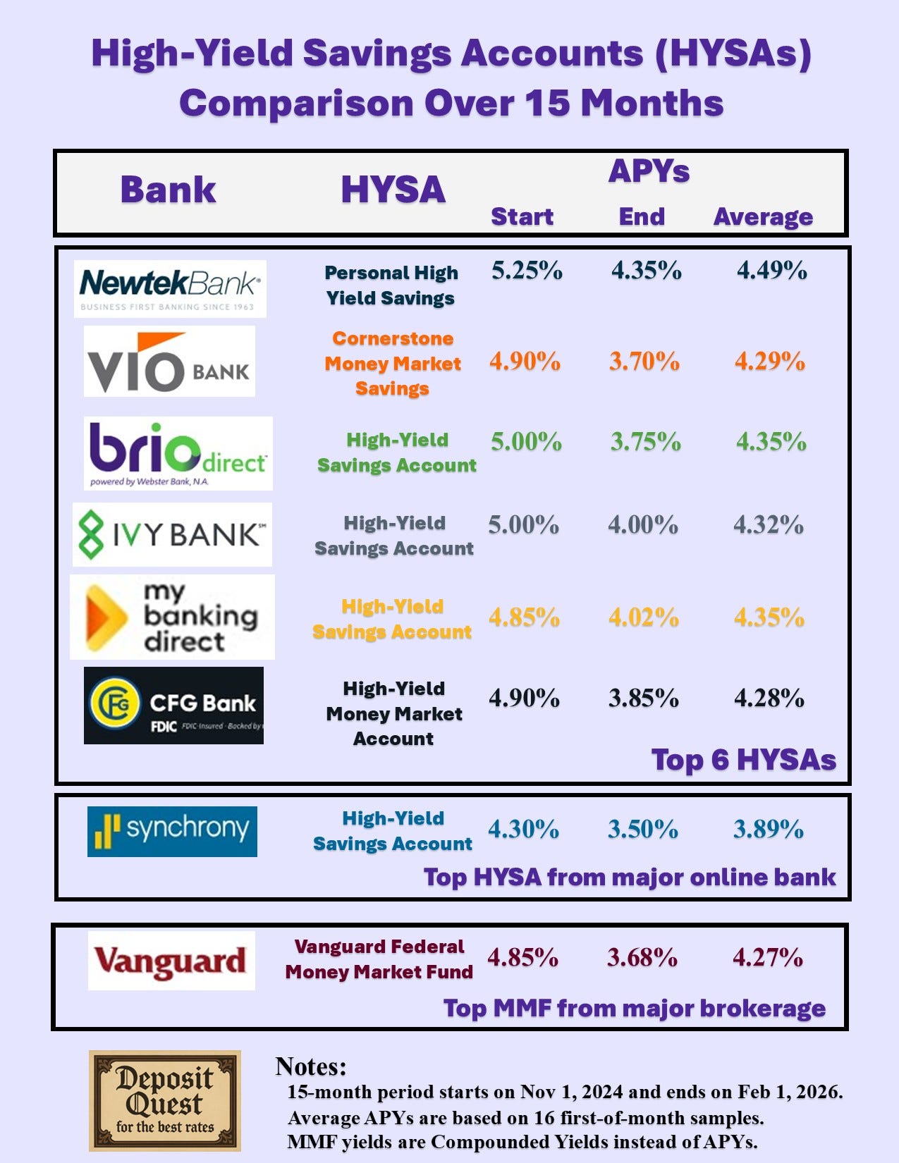 Ally Bank Online Savings Account Overview