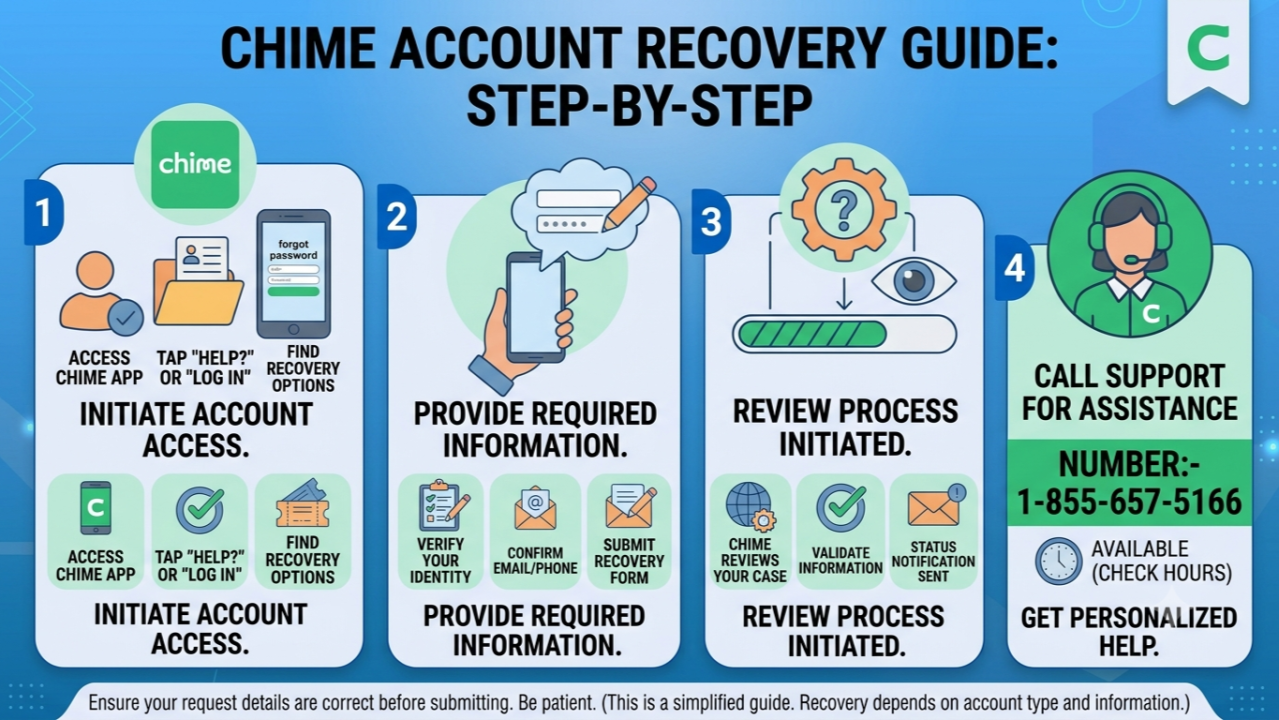 Chime Savings Account Guide