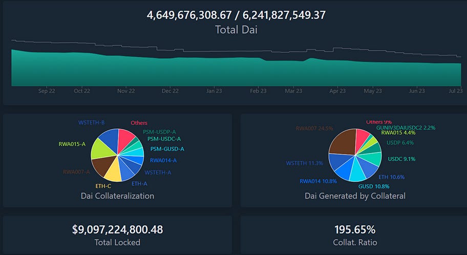 MakerDAO sDAI Overview