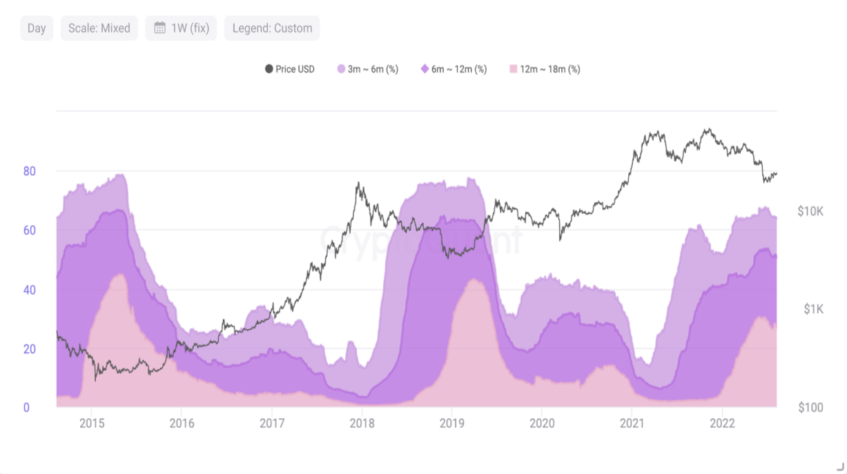 sUSDe sDAI price chart stablecoin