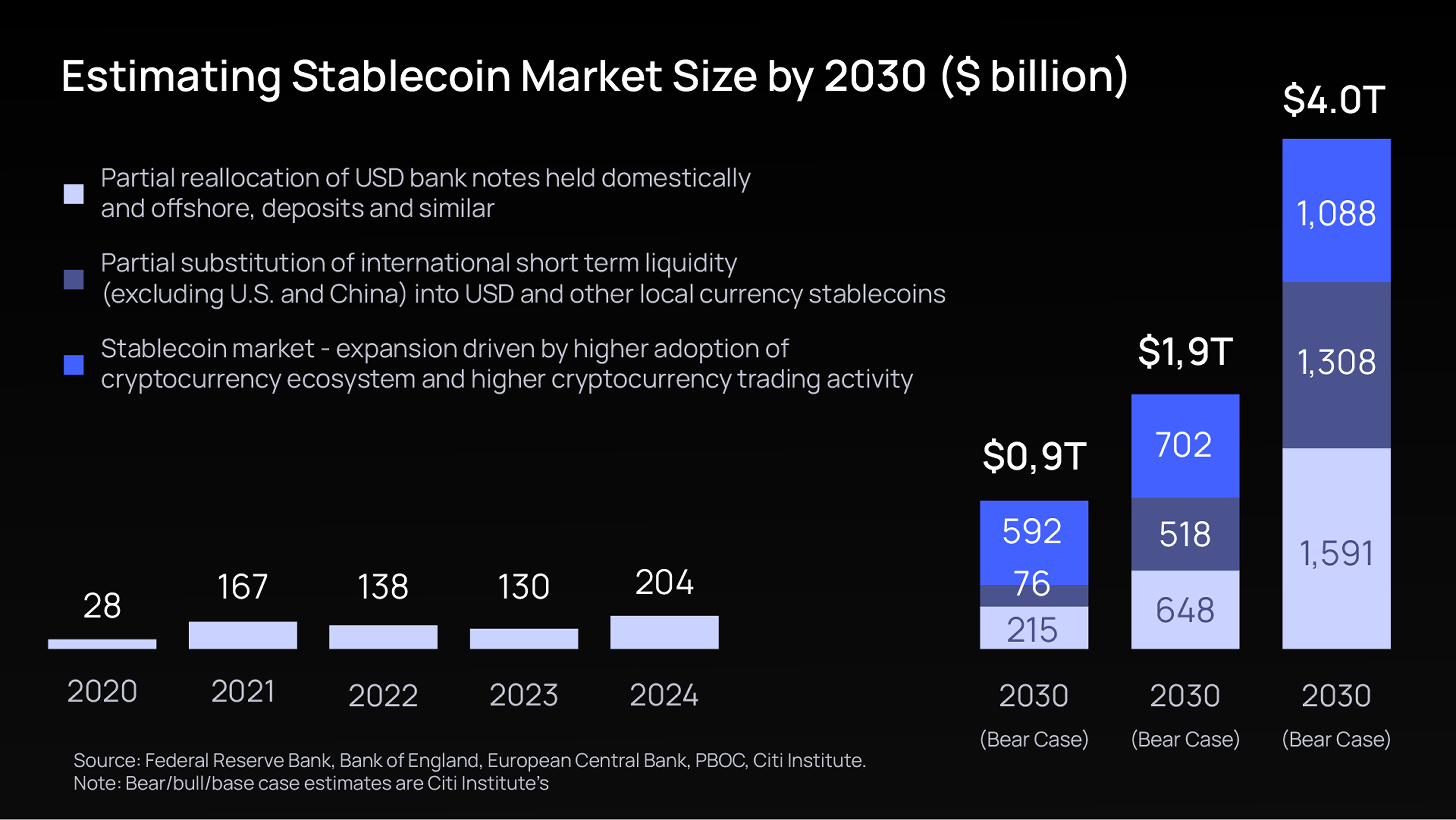 stablecoin dollar peg stability chart